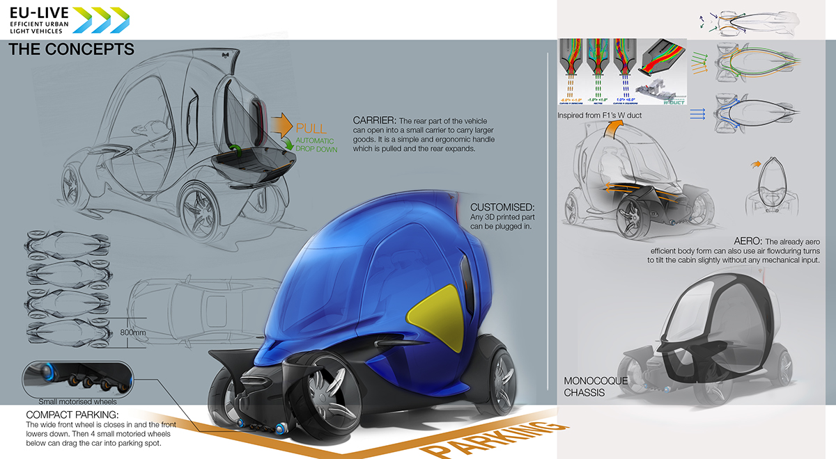 EU-LIVE，Automobile design，conceptual design，