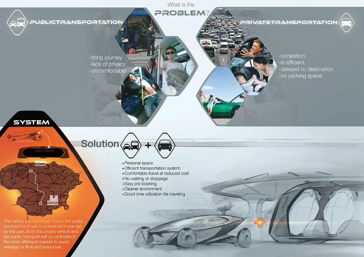 conceptual design，Automobile design，Future Connectivity，
