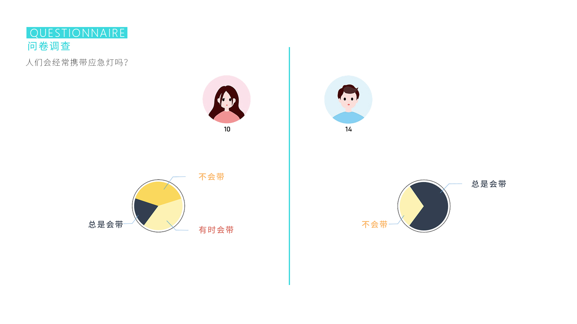 female sex，Flashlight，household electrical appliances，industrial design，