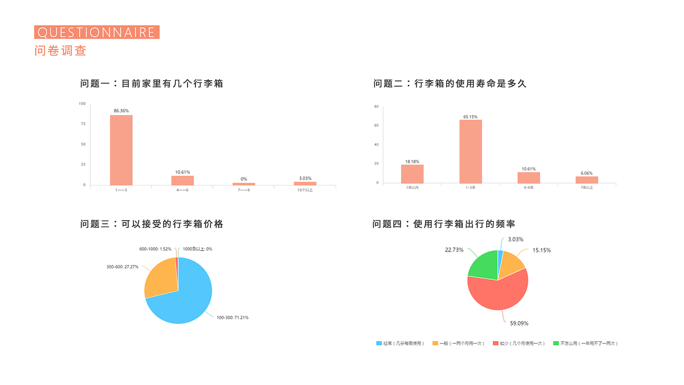 小米，行李箱，旅行，产品设计，工业设计，