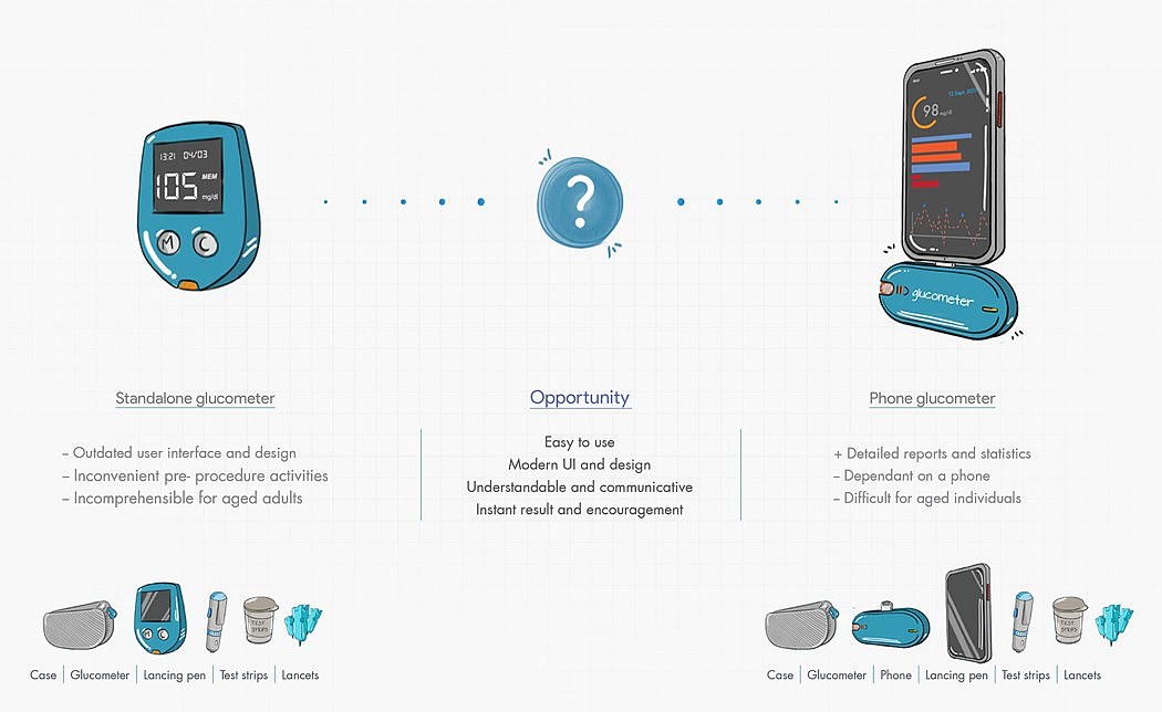 GlycoTrack，测血糖仪器，黑色，