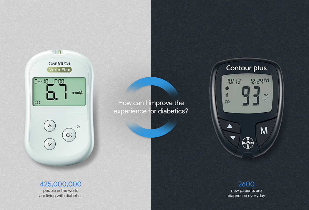 GlycoTrack，Blood glucose measuring instrument，black，