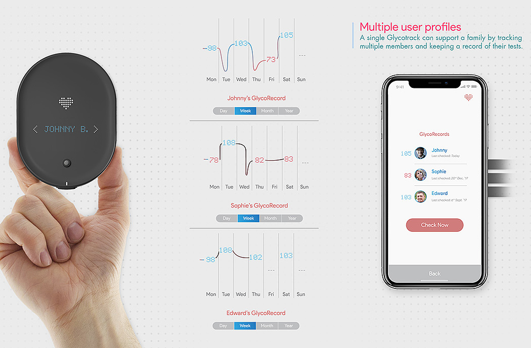 GlycoTrack，测血糖仪器，黑色，