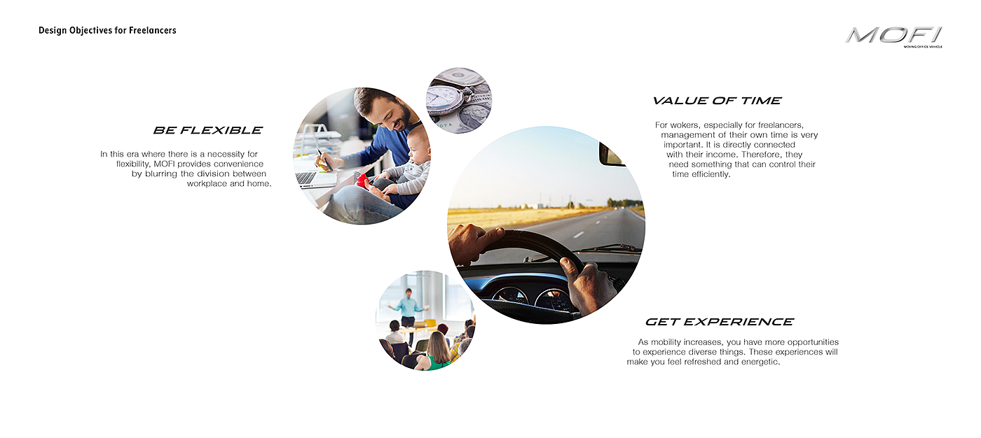 Motor car，Design，create，science and technology，