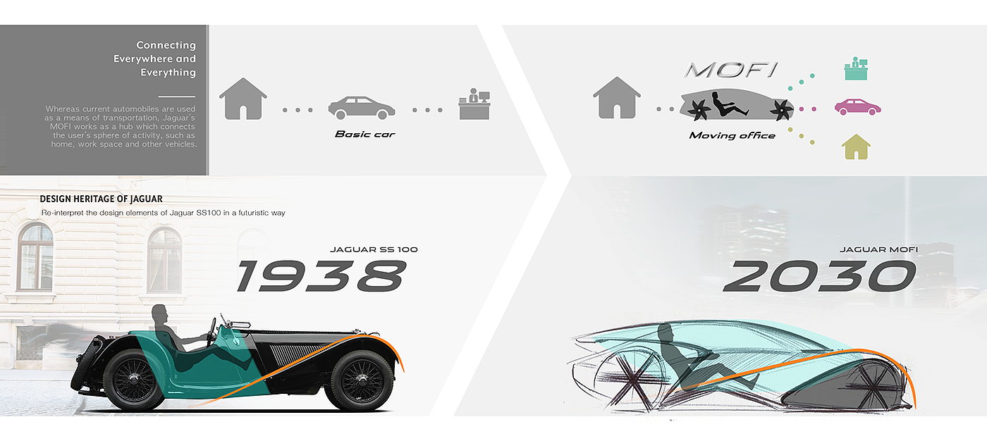 Motor car，Design，create，science and technology，