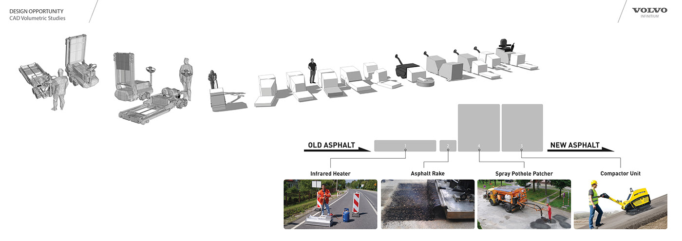 Asphalt recycling truck，road construction ，industrial equipment ，