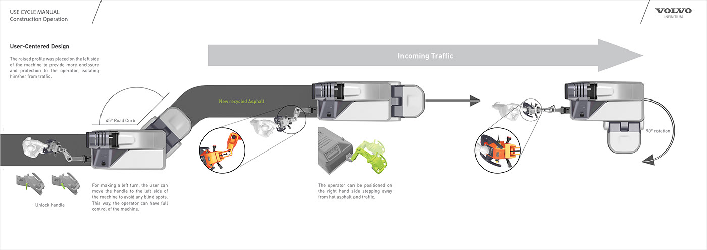 Asphalt recycling truck，road construction ，industrial equipment ，