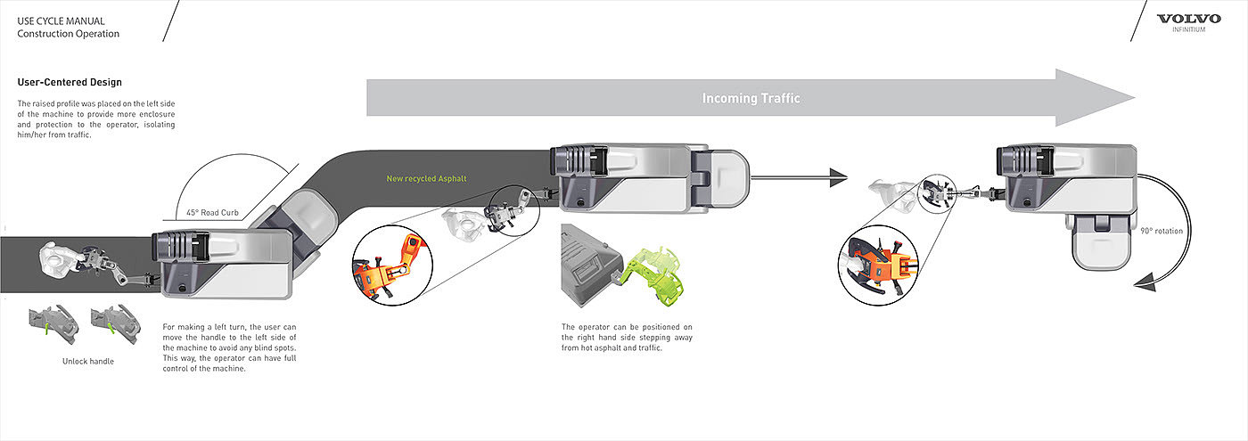 Asphalt recycling truck，road construction ，industrial equipment ，
