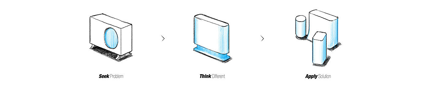 product design，Installation equipment，air conditioner，