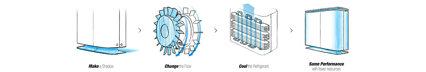 product design，Installation equipment，air conditioner，