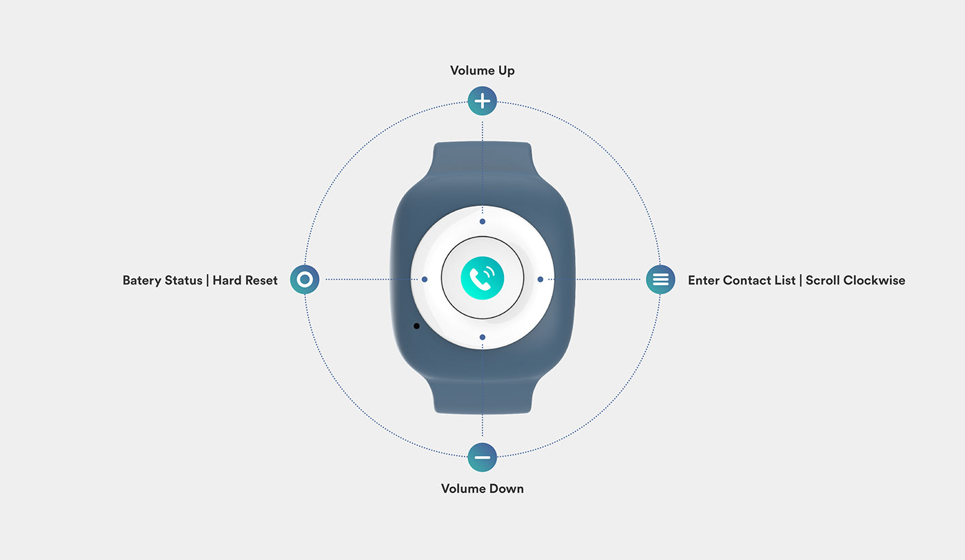 Intelligent Watch，Children's products，Intelligent products，