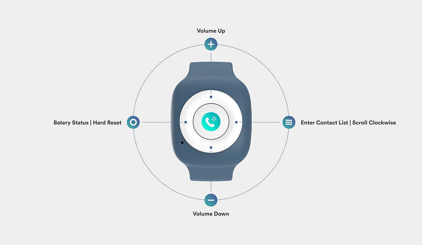 Intelligent Watch，Children's products，Intelligent products，