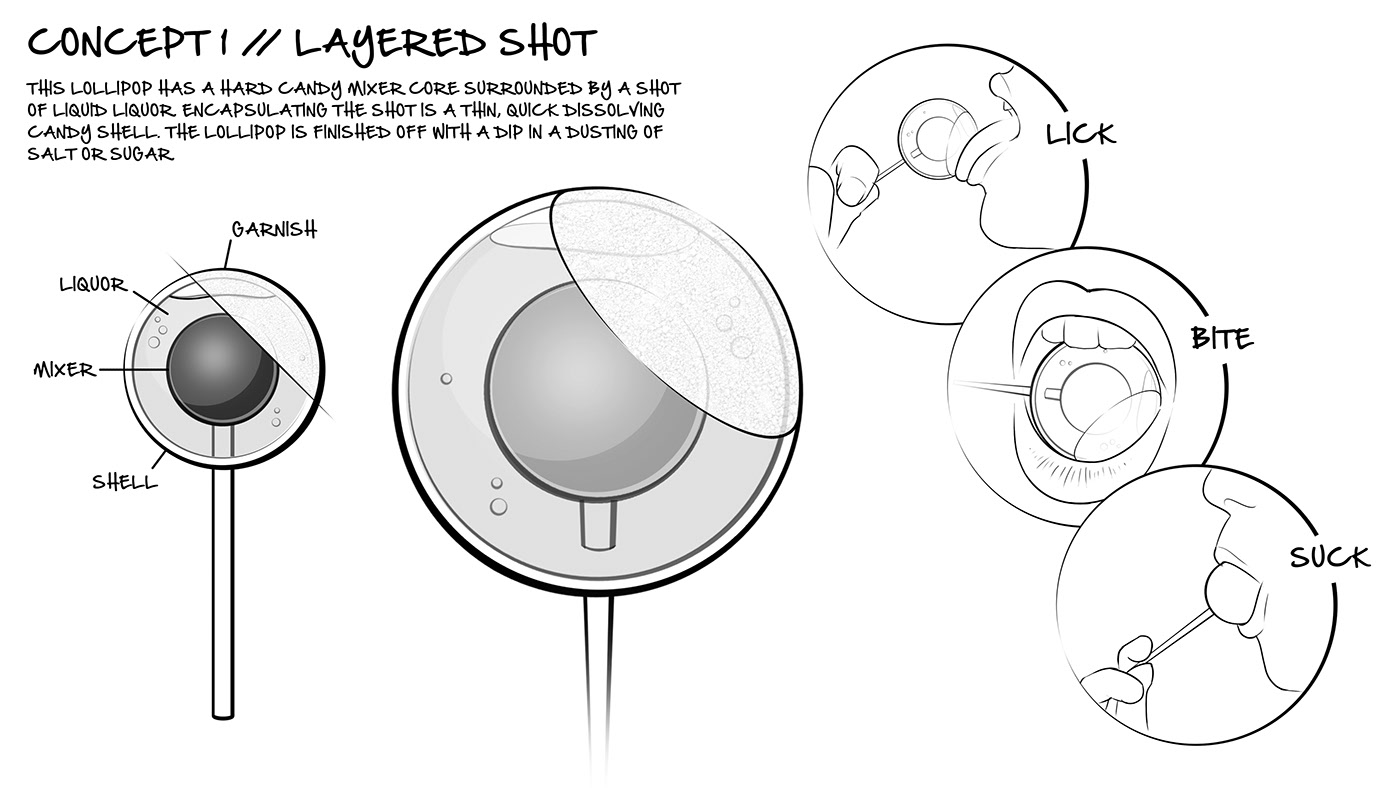 innovate，blend，Design，new type，