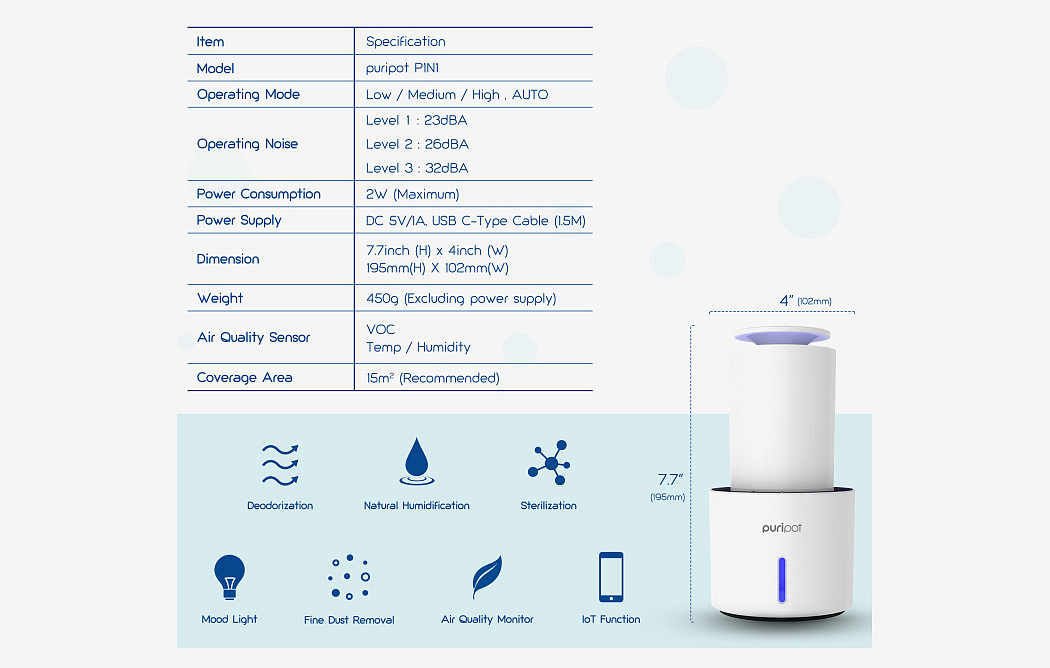 Puripot integrated personal air purifier，