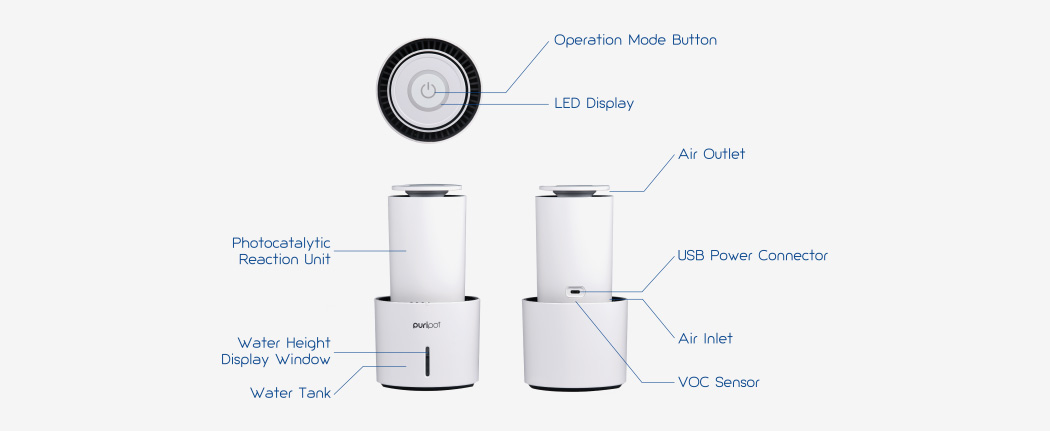 Puripot integrated personal air purifier，