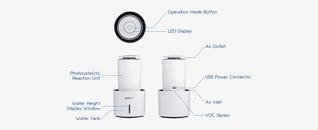 Puripot integrated personal air purifier，