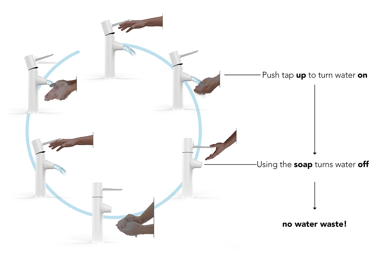 ecology，water tap，product design，industrial design，engineering，