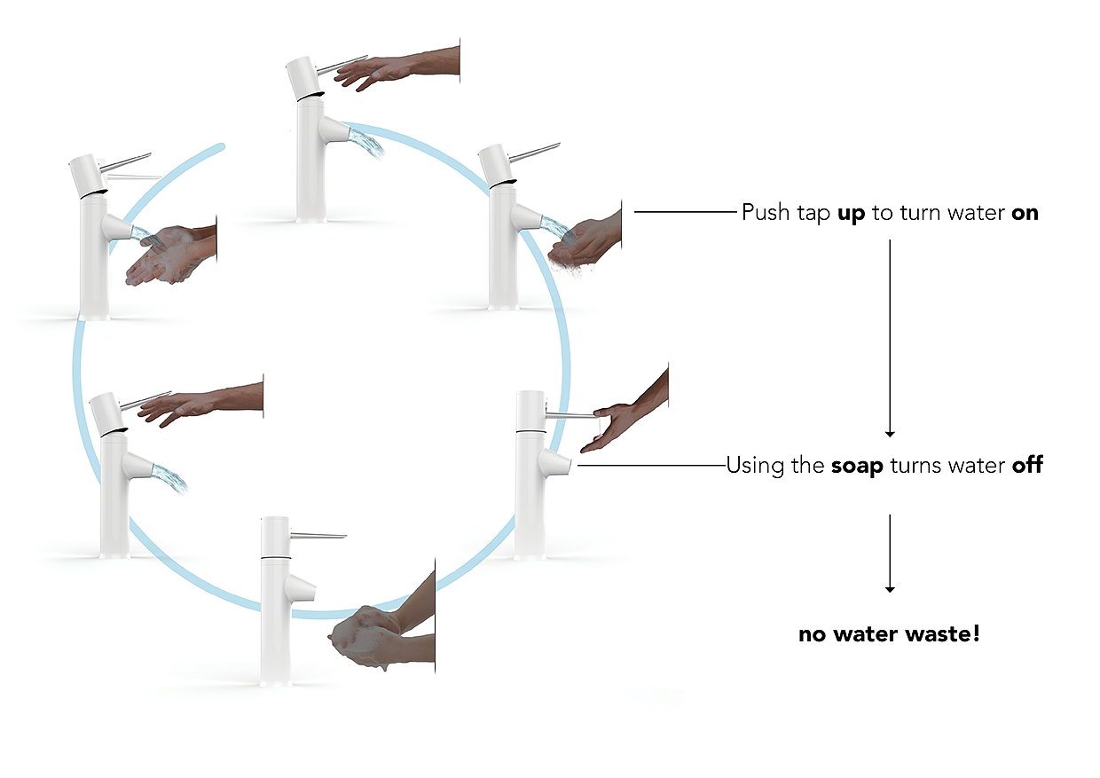 ecology，water tap，product design，industrial design，engineering，