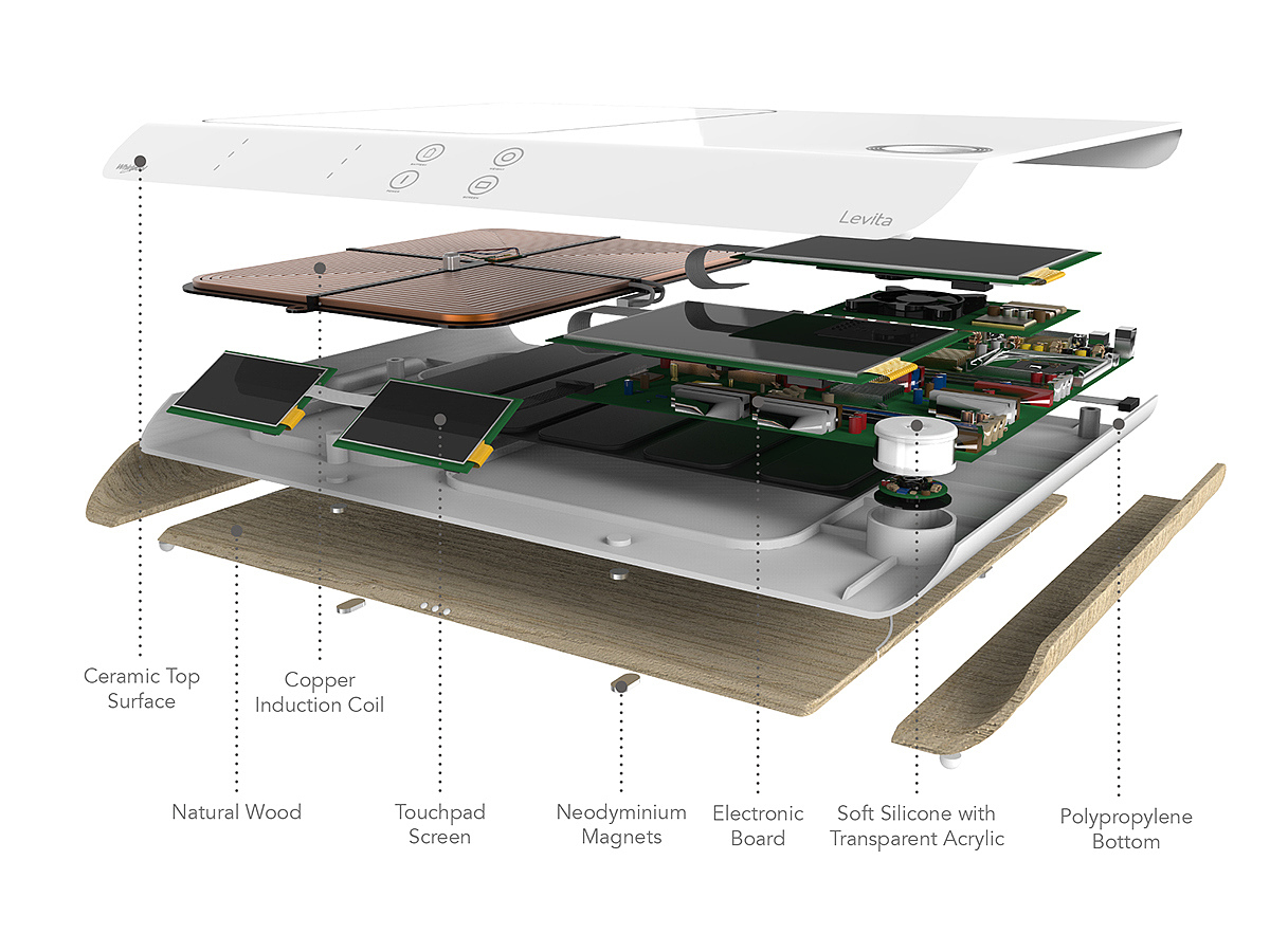 multi-function，science and technology，intelligence，Home，kitchen，