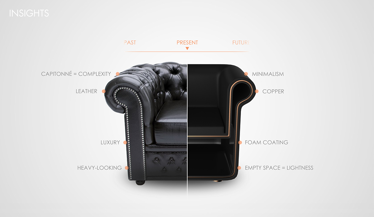 Traffic design，furniture，Electronics，science and technology，product，