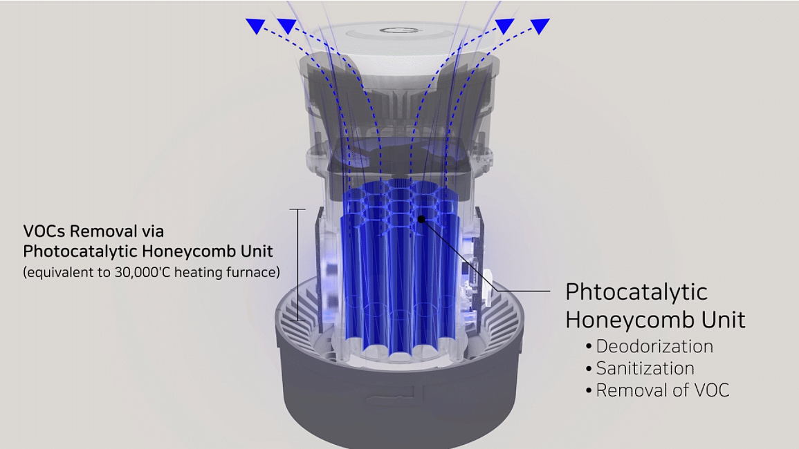Puripot integrated personal air purifier，