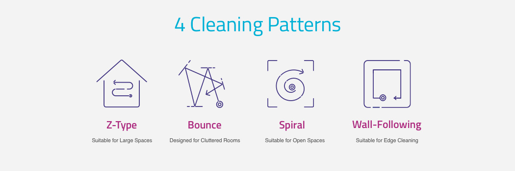 Intelligent vacuum cleaner，Robot vacuum cleaner，Rob，Vacuum cleaner，Mirawatts，