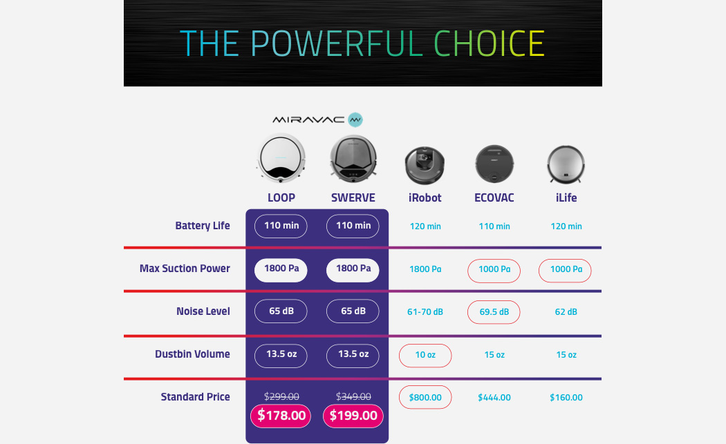 Intelligent vacuum cleaner，Robot vacuum cleaner，Rob，Vacuum cleaner，Mirawatts，