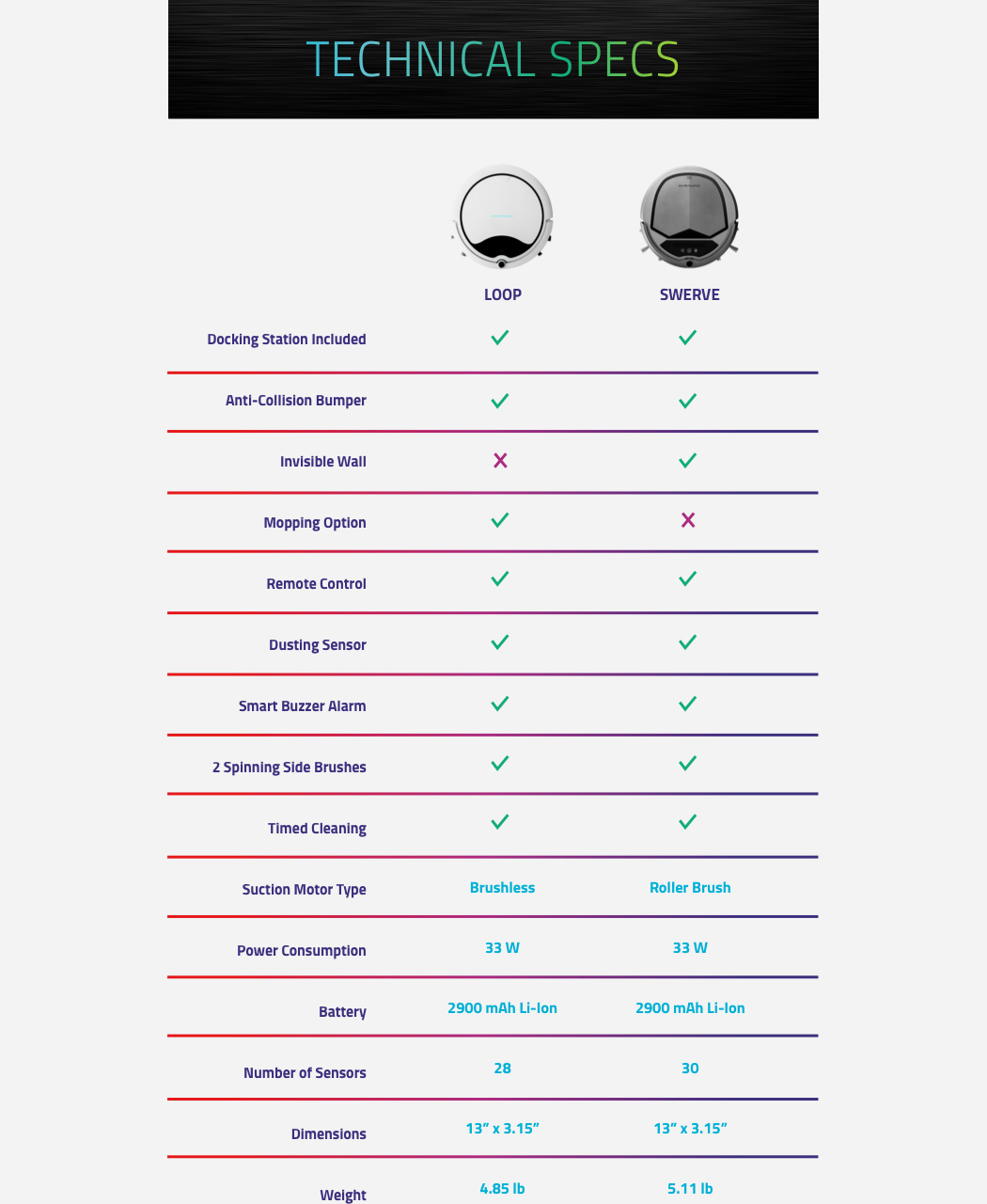 Intelligent vacuum cleaner，Robot vacuum cleaner，Rob，Vacuum cleaner，Mirawatts，