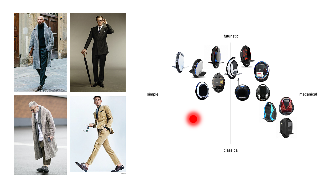 Retro，suit，segway，
