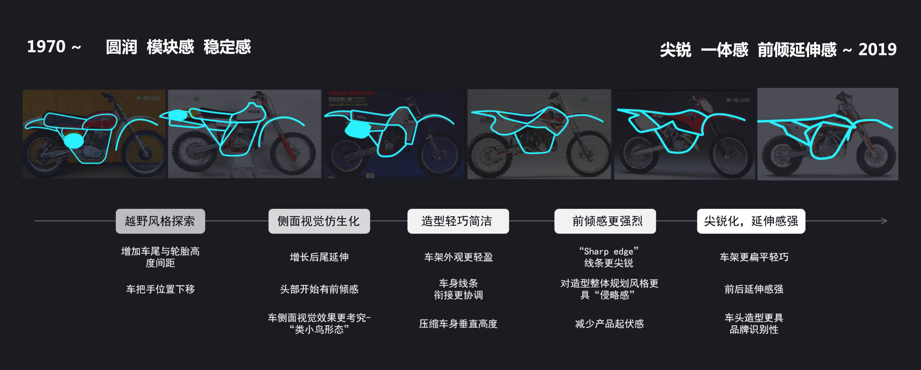 ATV Quad Frenzy，Motorcycle，maximal exercise/X-games，