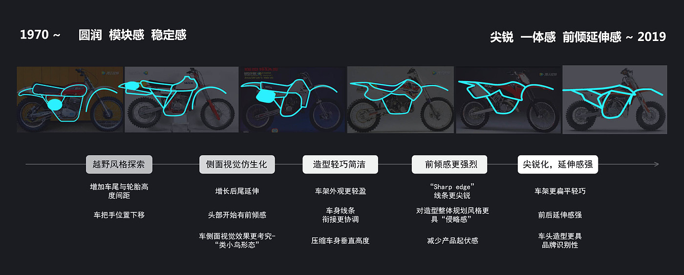 ATV Quad Frenzy，Motorcycle，maximal exercise/X-games，