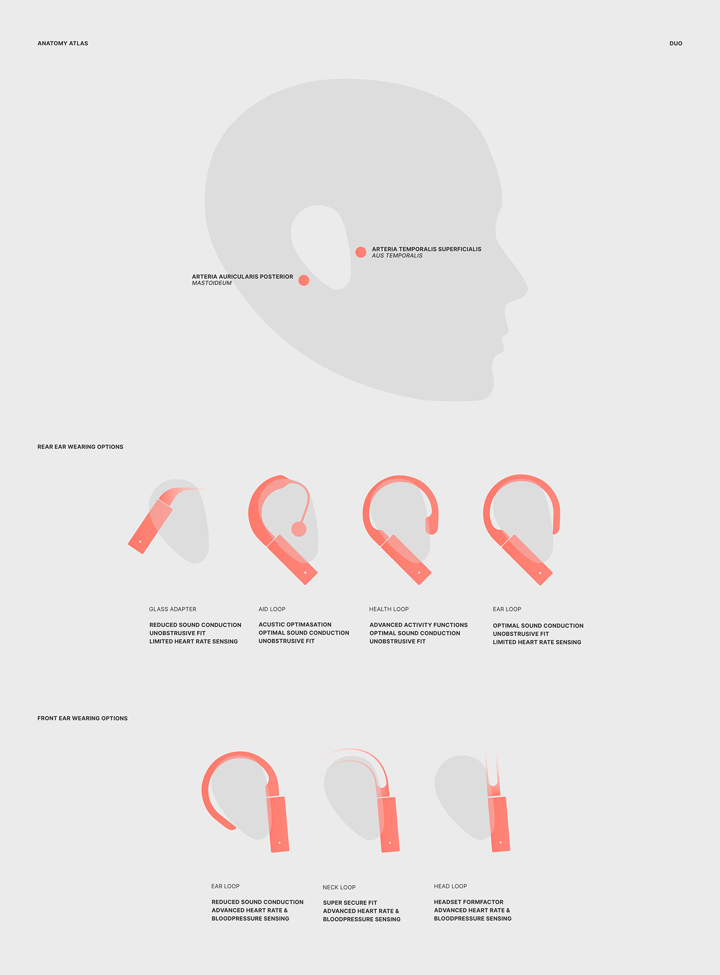 intelligence，Earphone design，Duo，