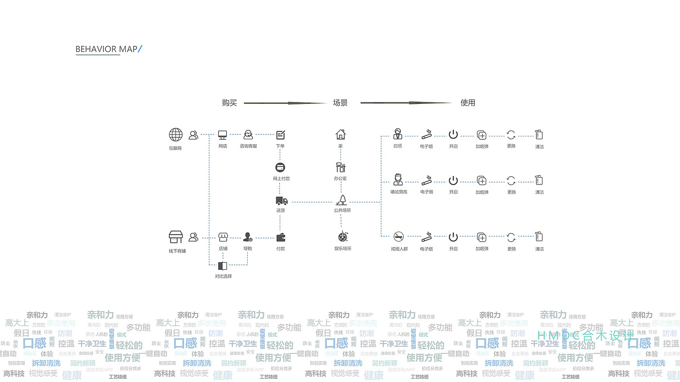 工业设计，作品集，工业设计考研，犀牛建模，产品设计，