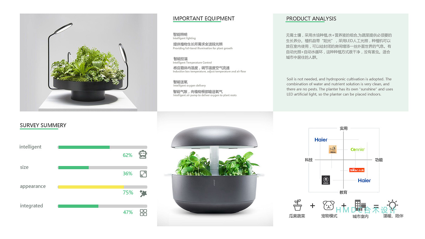 industrial design，sample reels，Postgraduate entrance examination for industrial design，Rhinoceros modeling，product design，