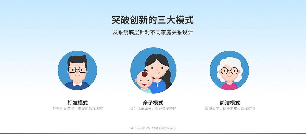 television，LETV super TV，evaluating ，