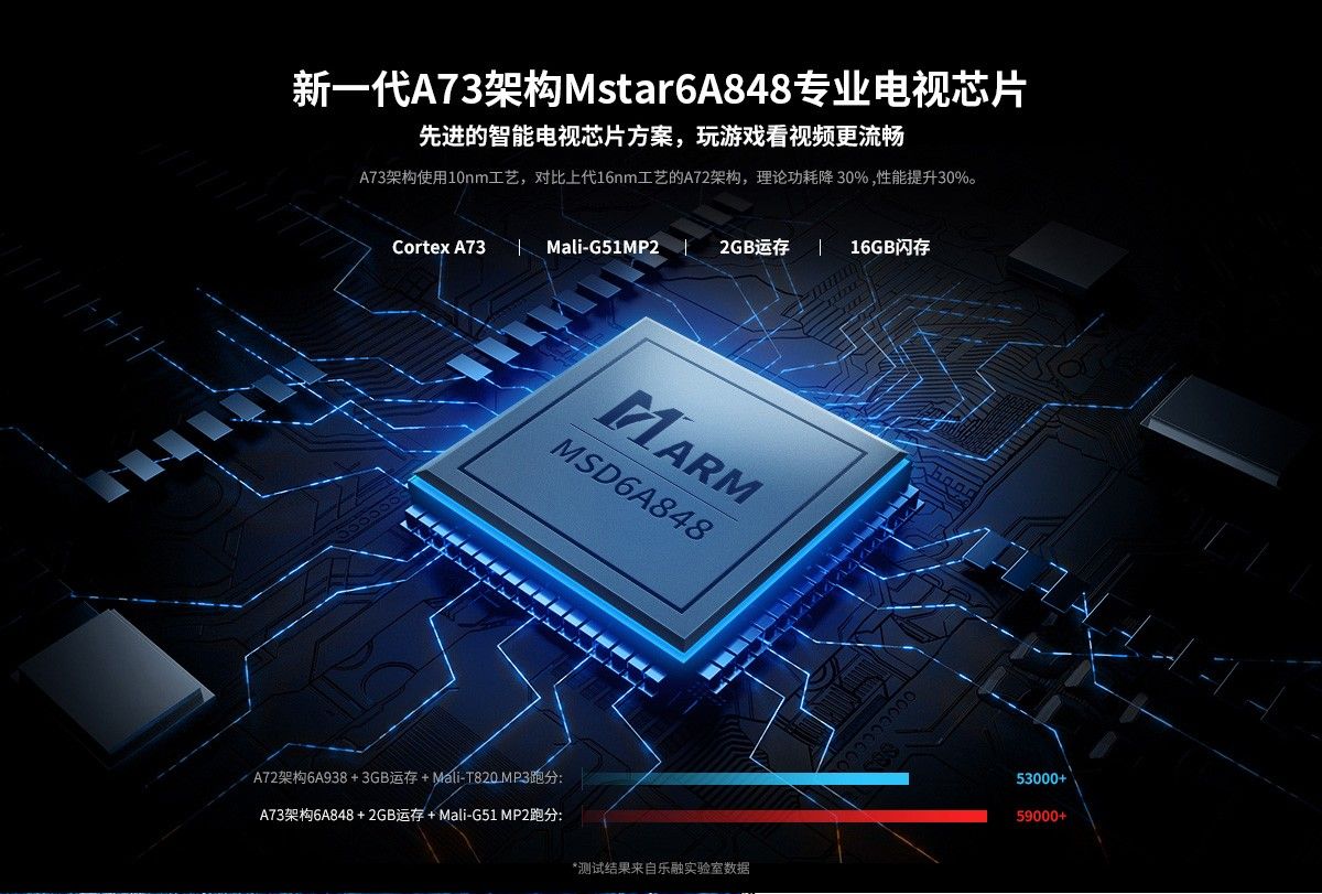 television，LETV super TV，evaluating ，