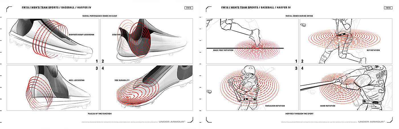 Cleat and Turf，Harper 4，sneakers，Under Armour，