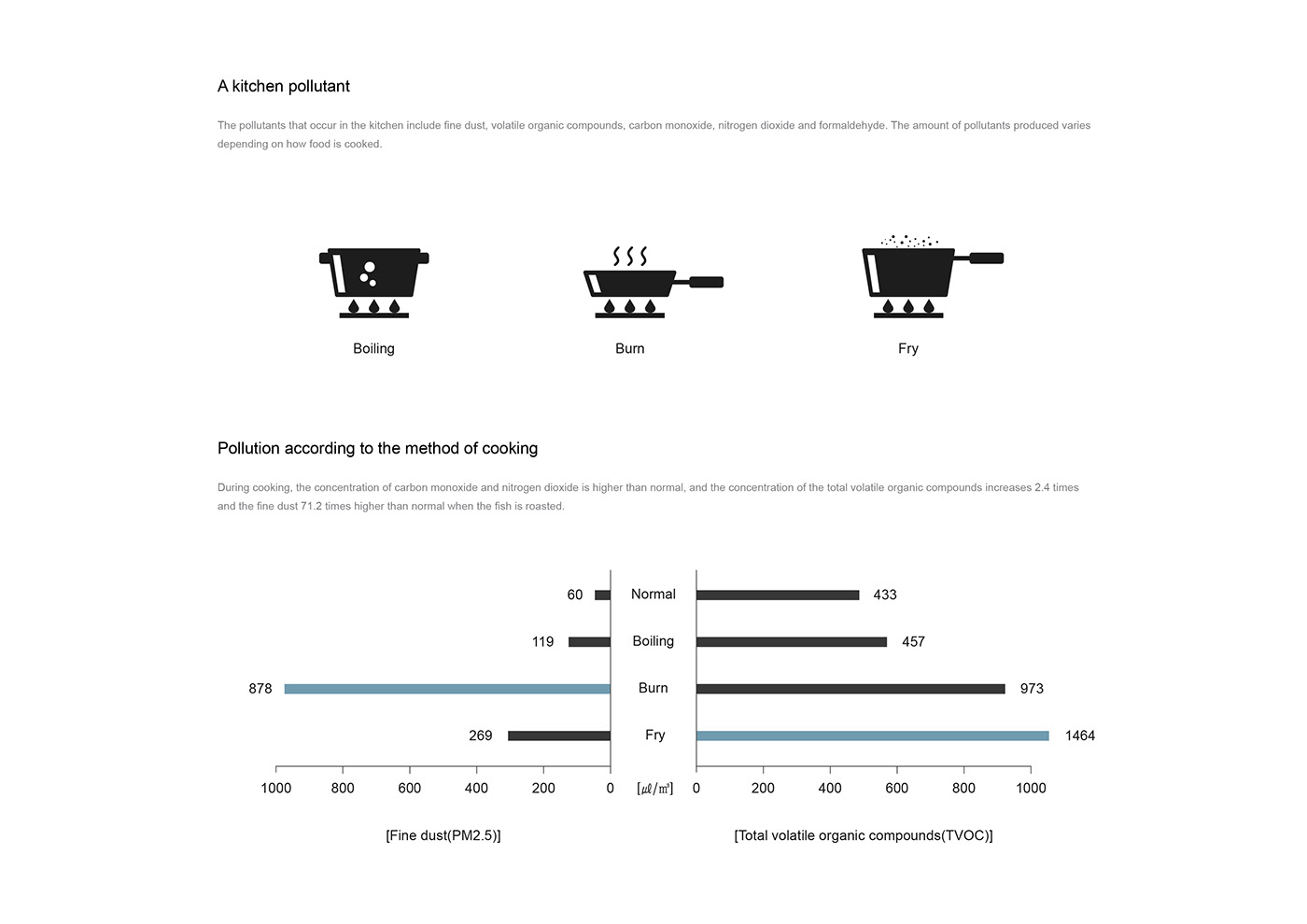 Range hood，Lamp design，AIRFLOW，