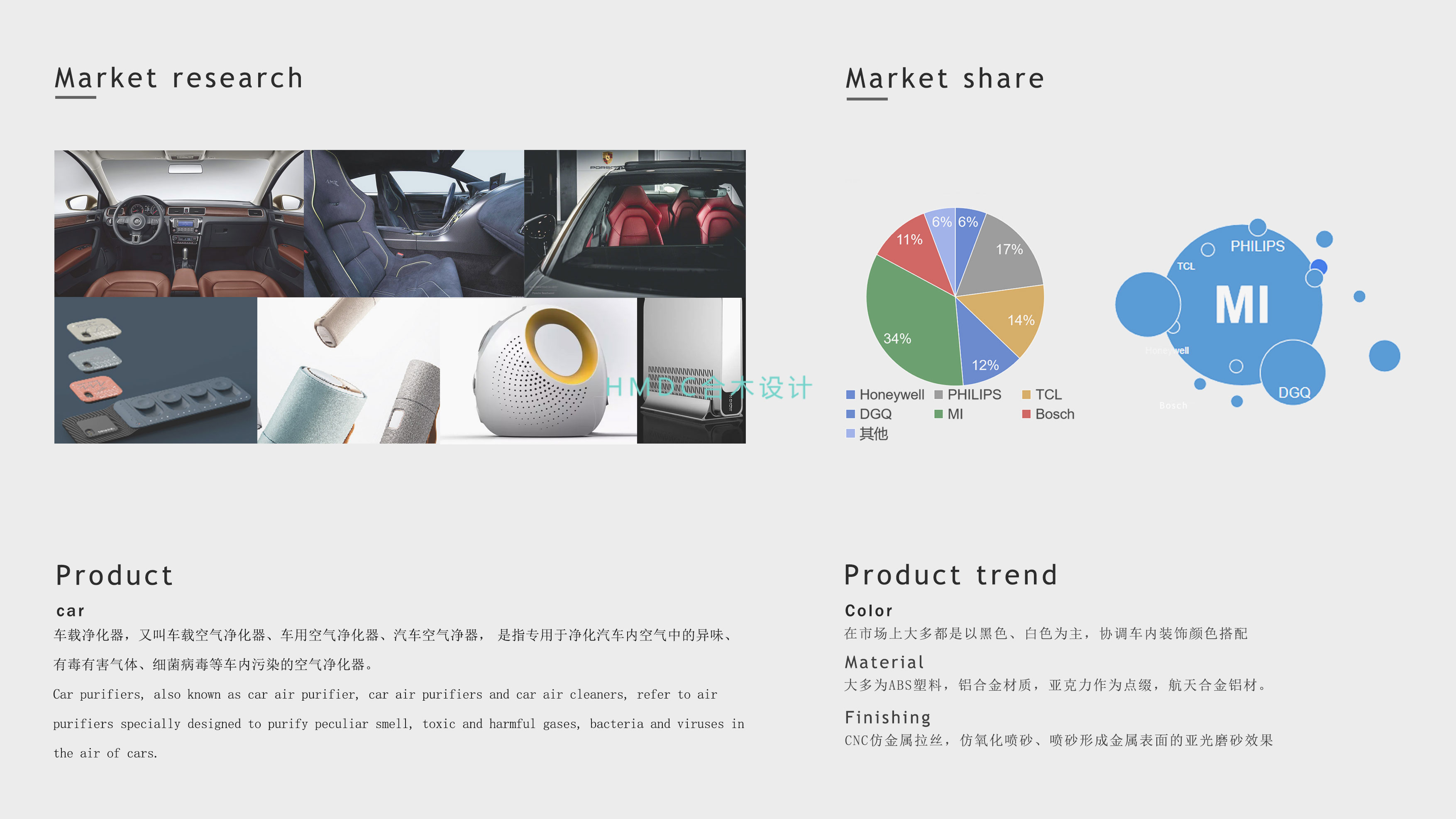 industrial design，sample reels，Postgraduate entrance examination for industrial design，product design，Industrial software training，