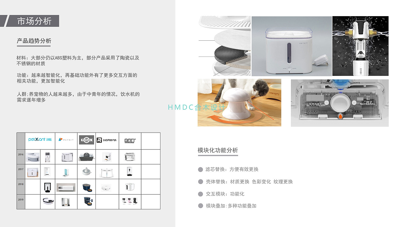 industrial design，sample reels，Postgraduate entrance examination for industrial design，product design，Industrial software training，