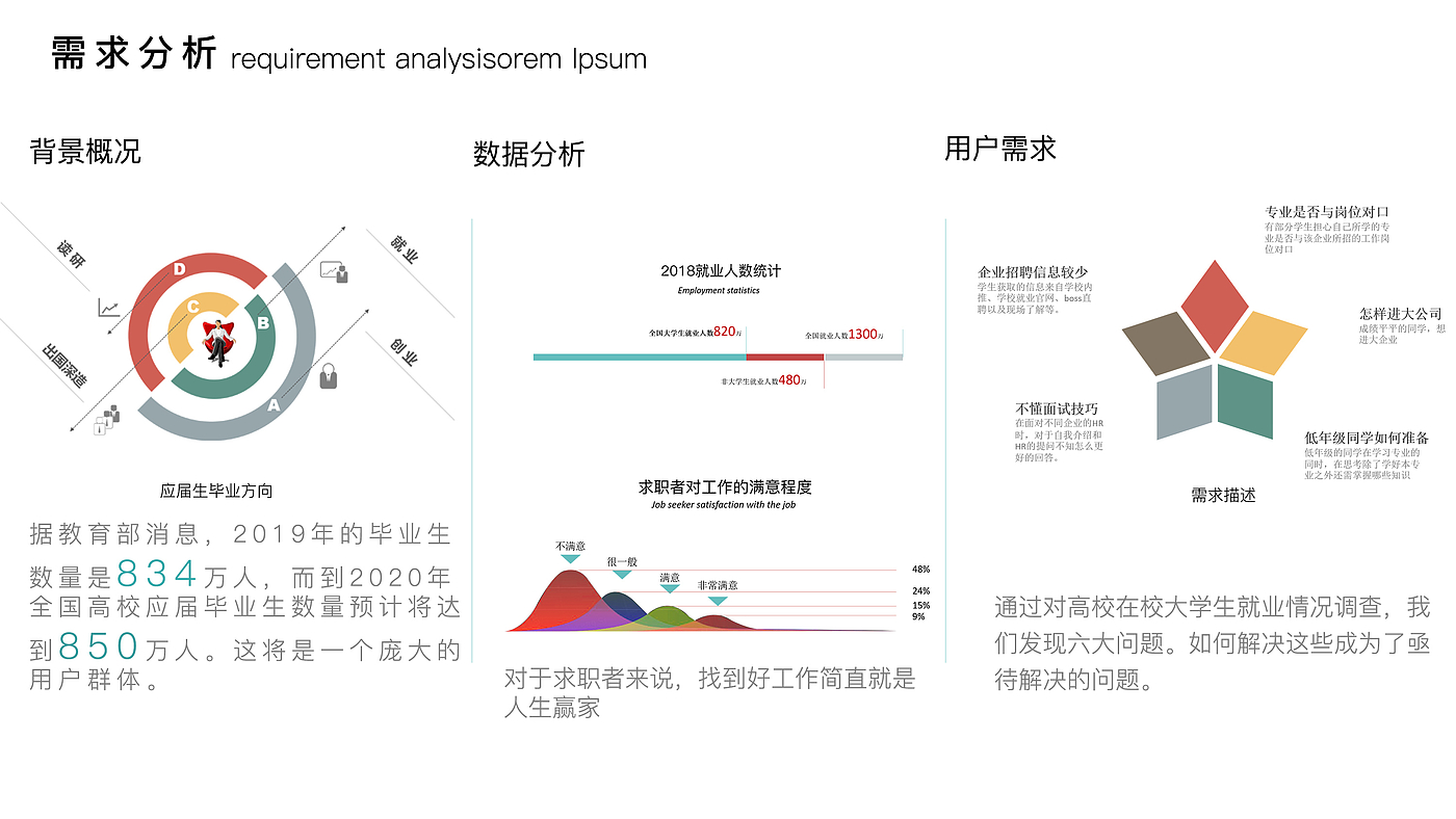 交互设计，15198098711，