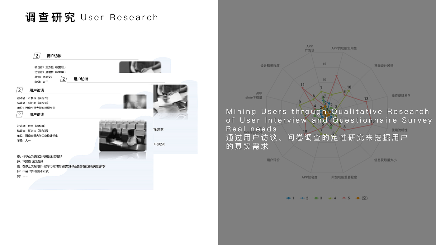 Interaction design，15198098711，