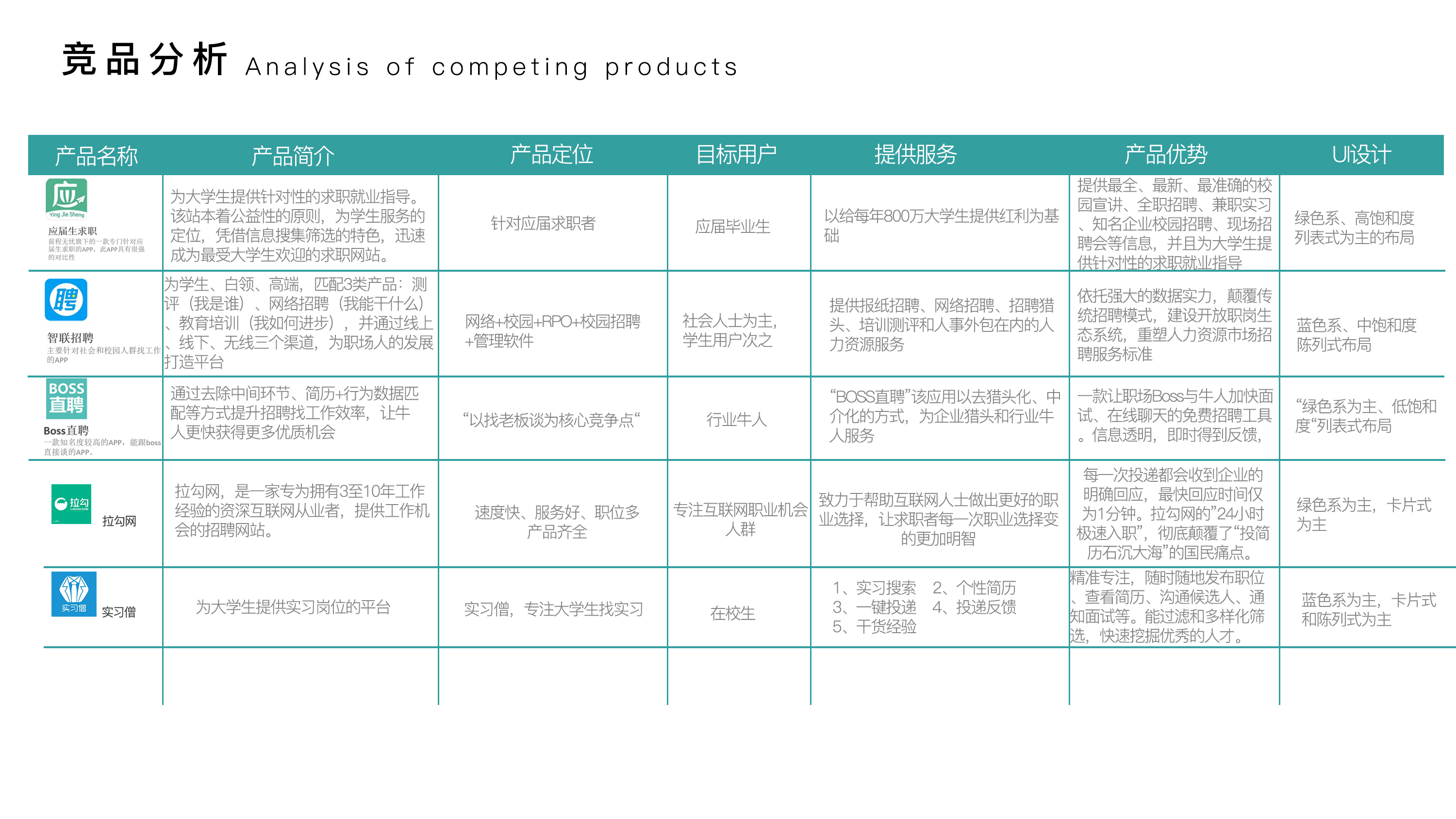 Interaction design，15198098711，