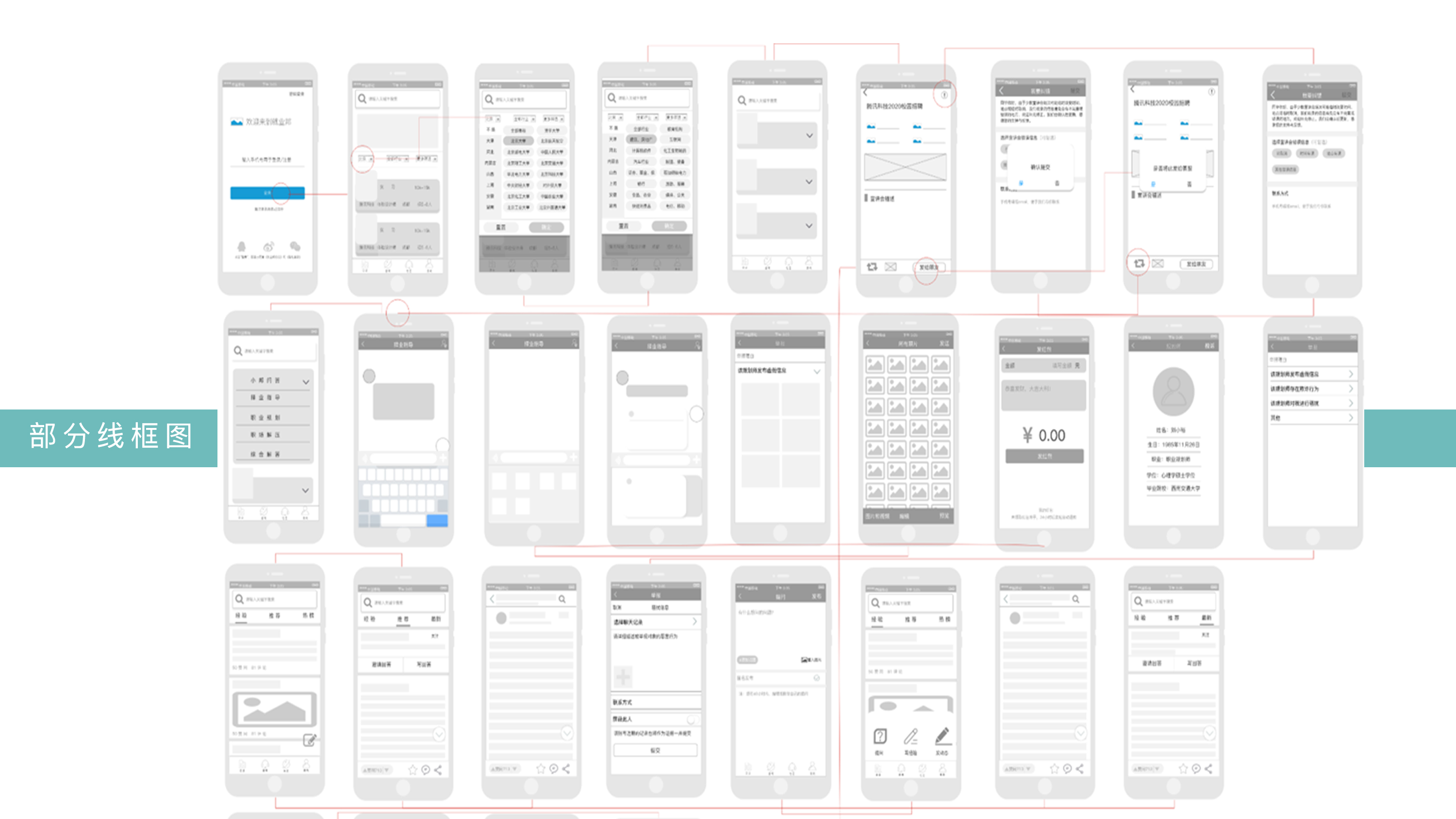 Interaction design，15198098711，