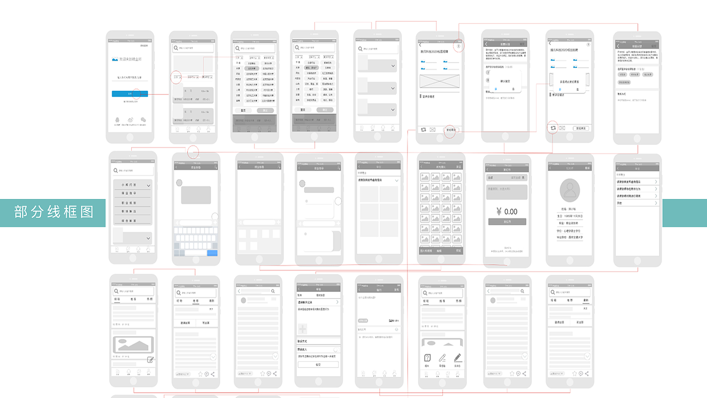 Interaction design，15198098711，