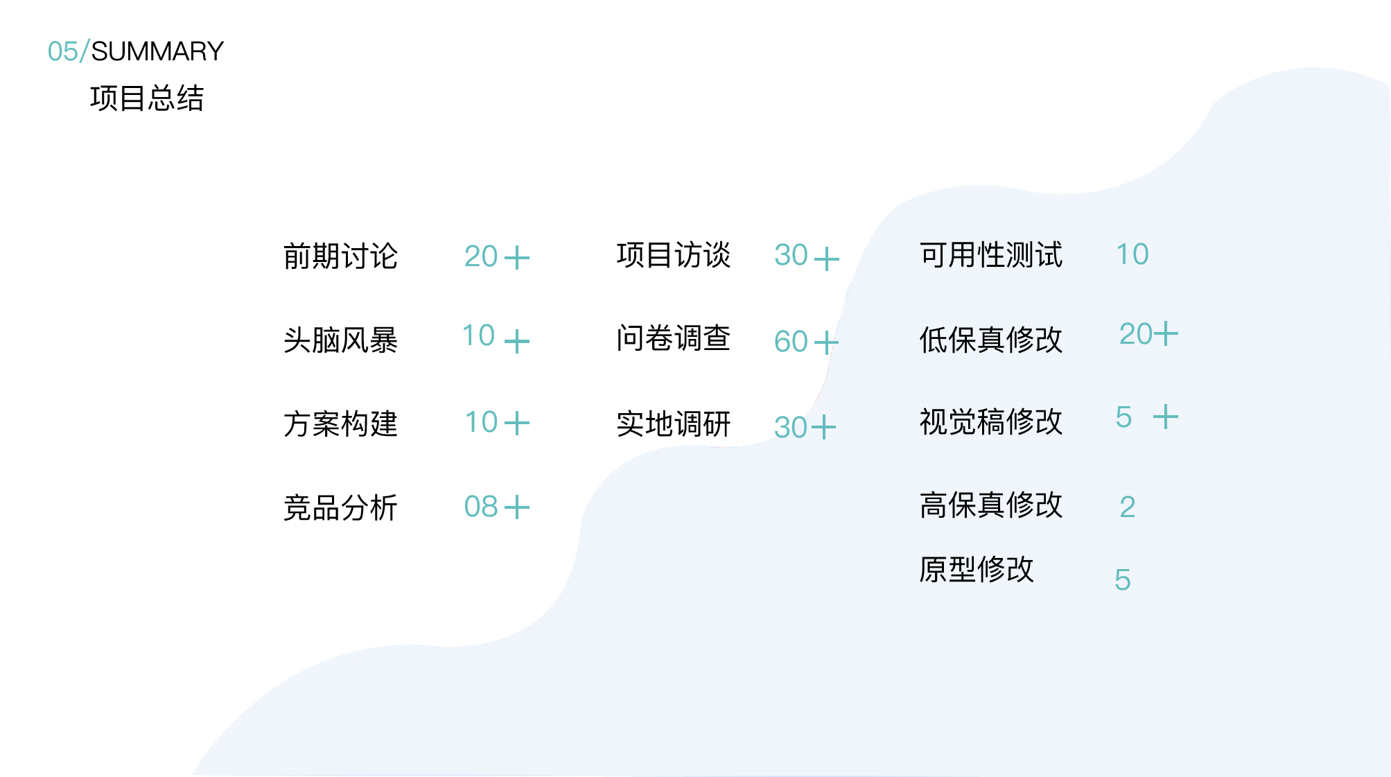 Interaction design，15198098711，