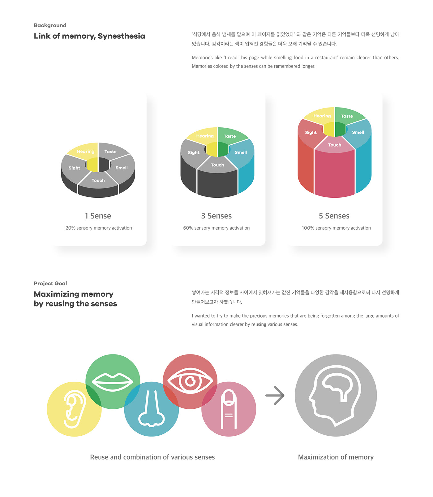 Transcent，Aromatherapy machine，intelligence，