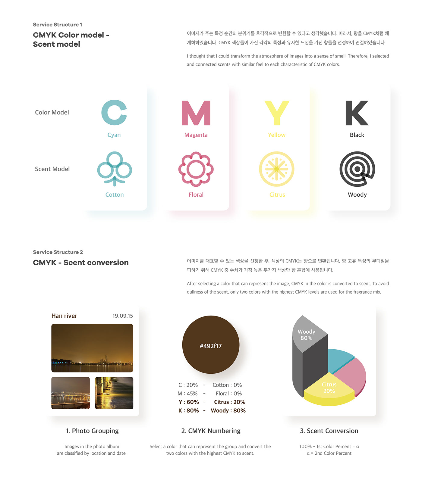 Transcent，Aromatherapy machine，intelligence，