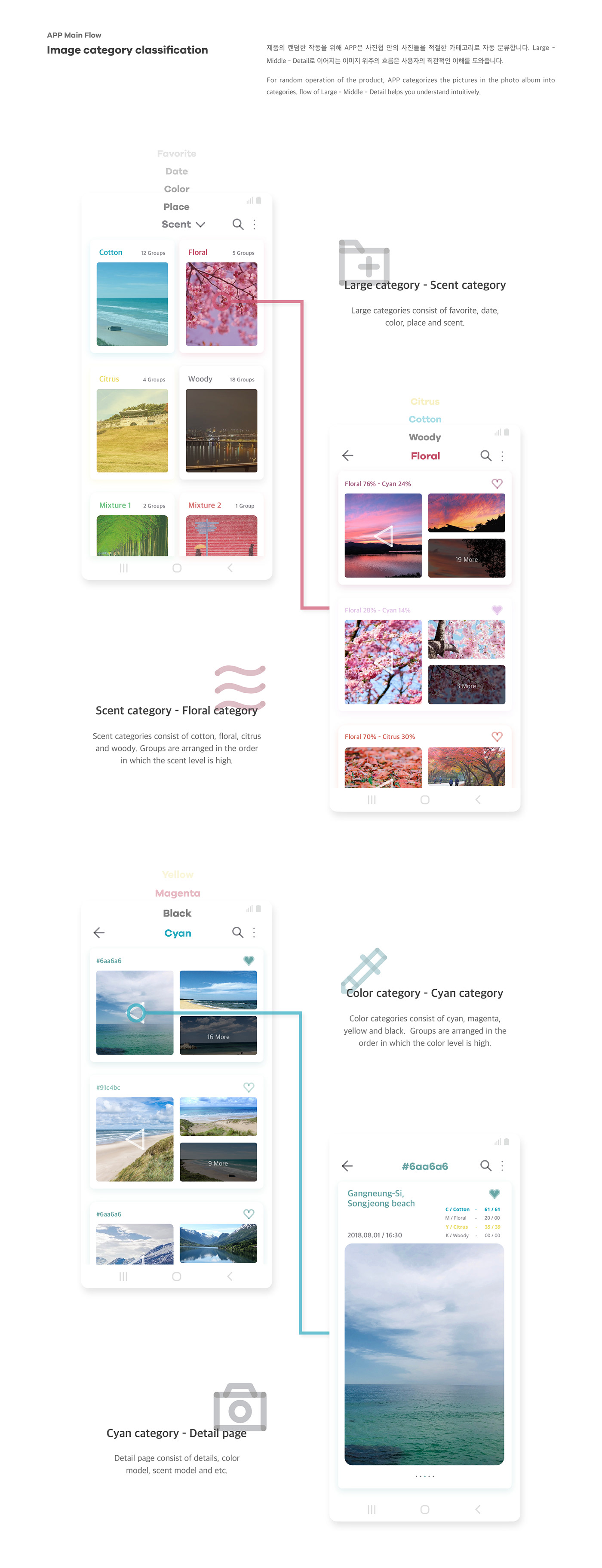 Transcent，Aromatherapy machine，intelligence，
