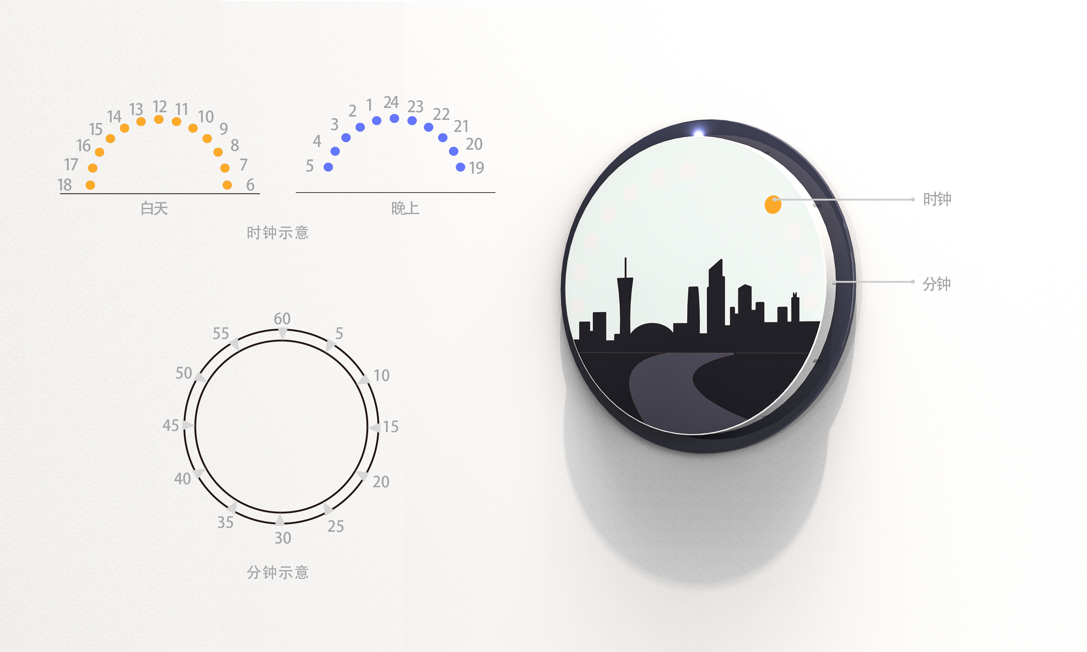 Wall clock，clocks and watches，time，Hanging picture，Simple Chan Lu，Creative products，Creative products，